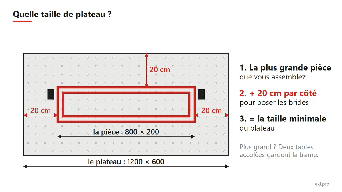 Choisir la taille d'une table de soudure : la plus grande pièce, plus 20 cm de chaque côté pour les brides