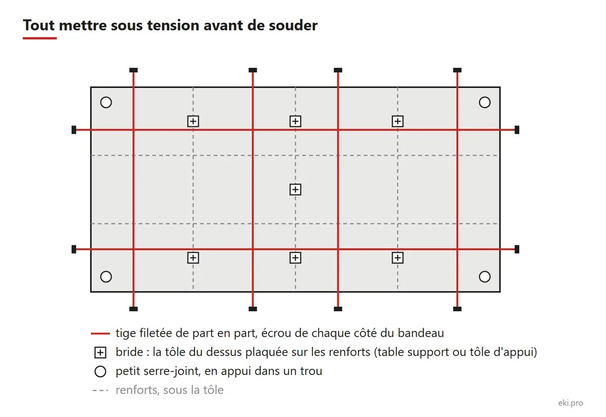 Fabriquer sa table de soudure : mise sous tension avant soudure