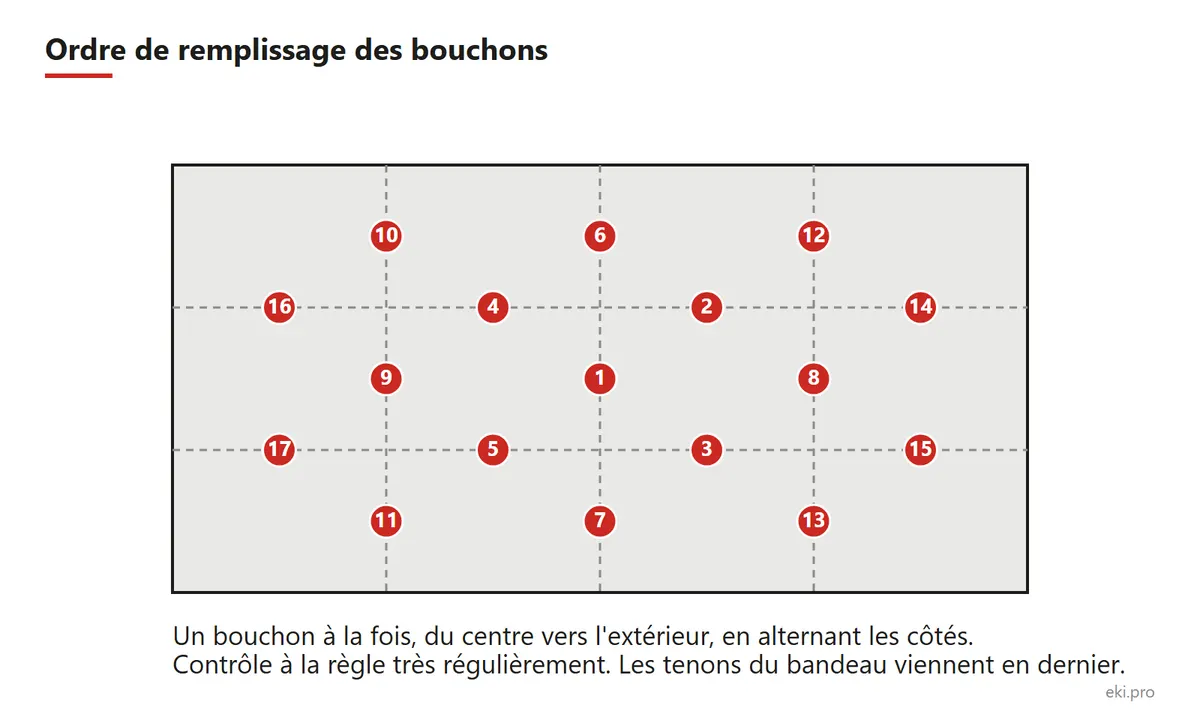 Fabriquer sa table de soudure : ordre de soudure des bouchons, du centre vers l'extérieur