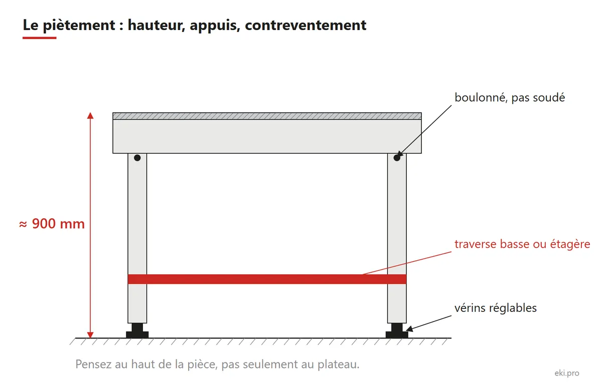 Piètement de table de soudure : hauteur de travail, vérins et contreventement