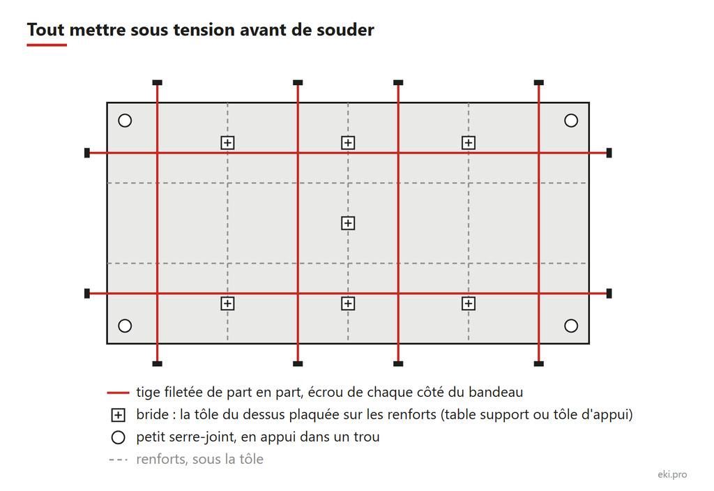 Fabriquer sa table de soudure : mise sous tension avant soudure