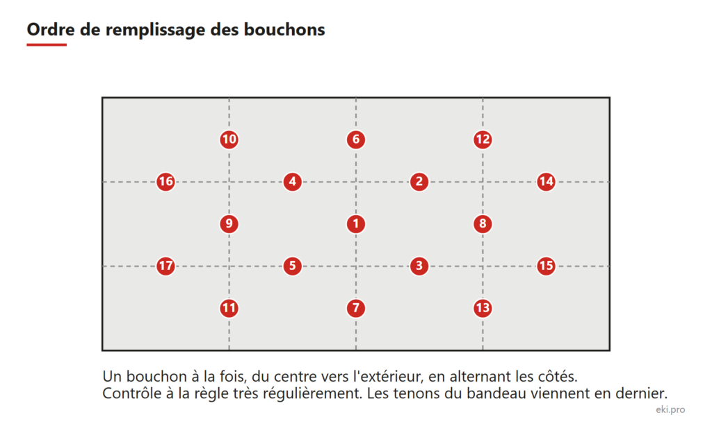 Fabriquer sa table de soudure : ordre de soudure des bouchons